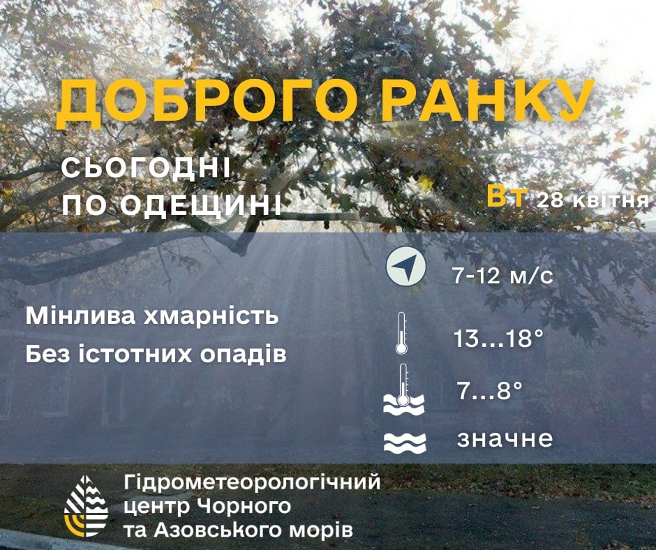 Погода на сьогодні 