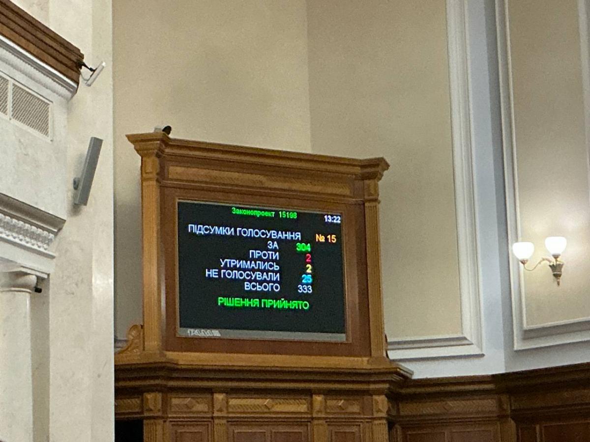 голосование за продление мобилизации