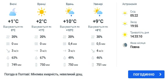 погода в полтаве 29 апреля