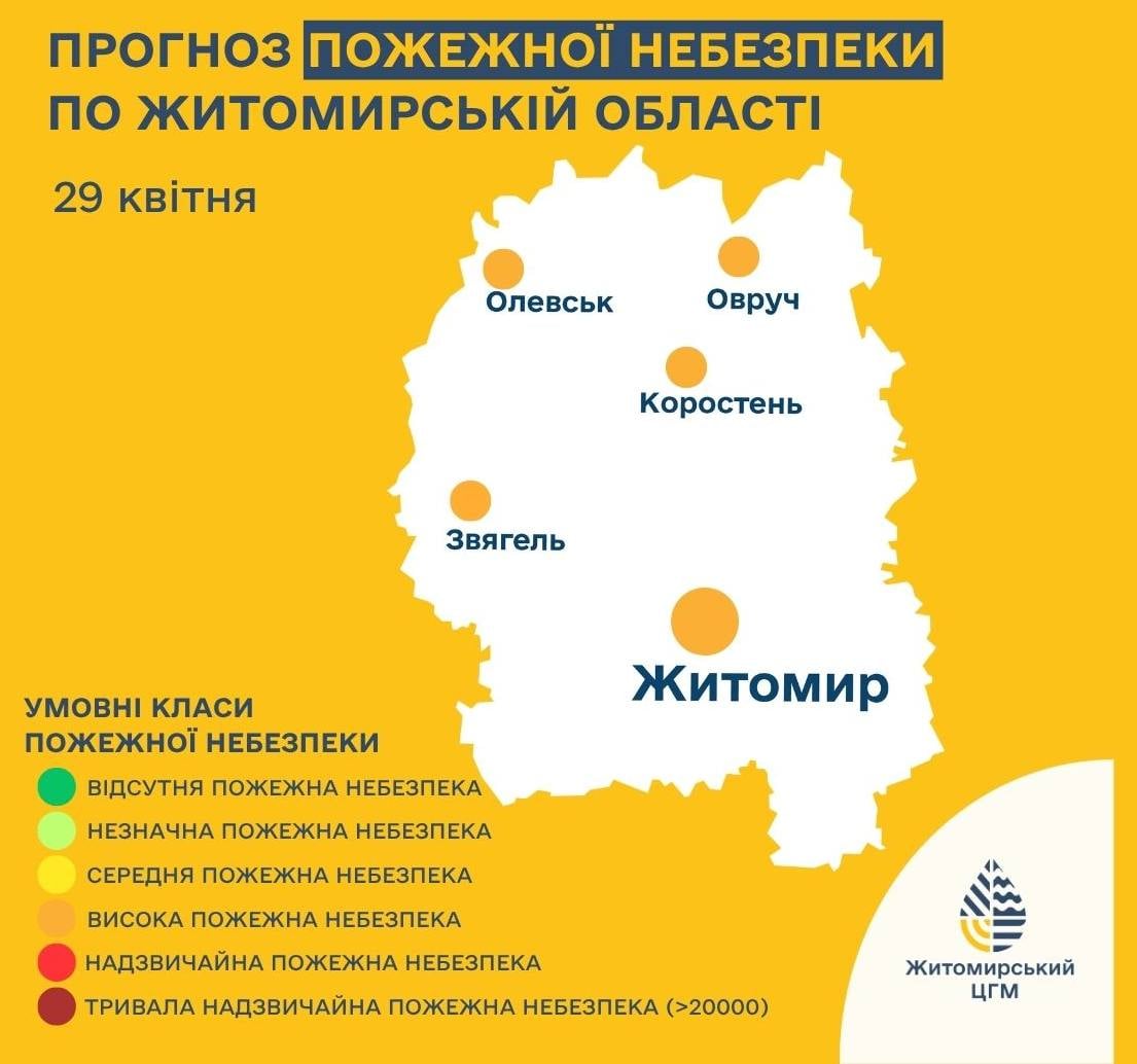 На Житомирщині вдарять заморозки, однак синоптики попереджають про ще одну небезпеку