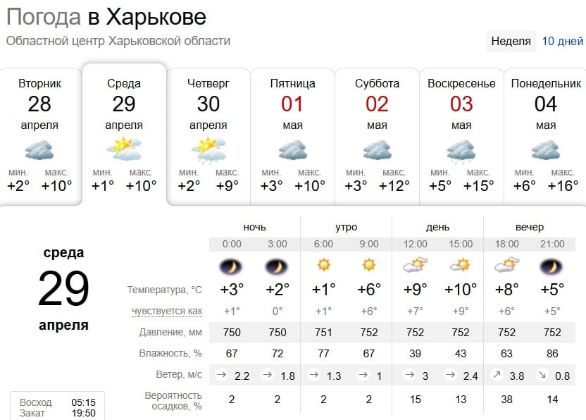 Дощі та заморозки: яка погода буде в Харкові найближчими днями