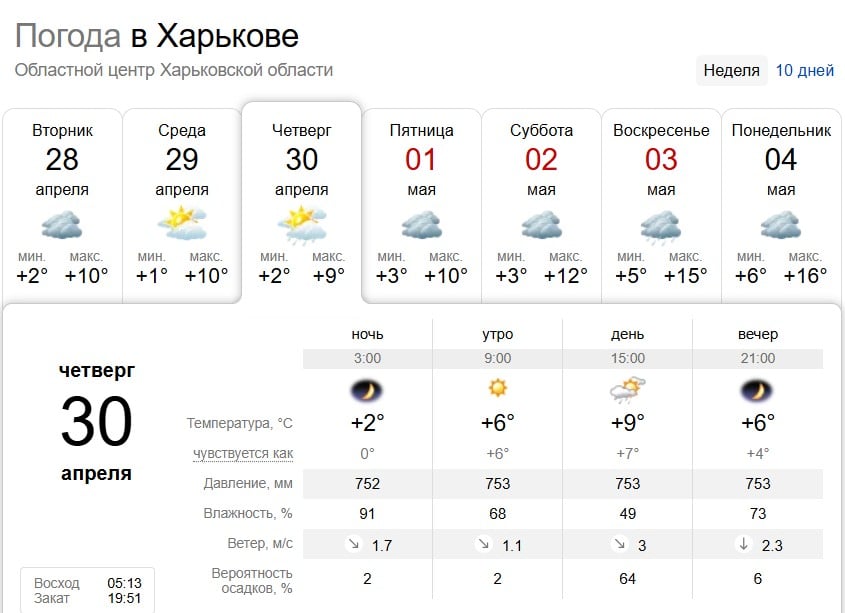 Дощі та заморозки: яка погода буде в Харкові найближчими днями