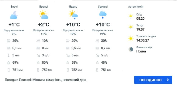 погода в полтаве 30 апреля