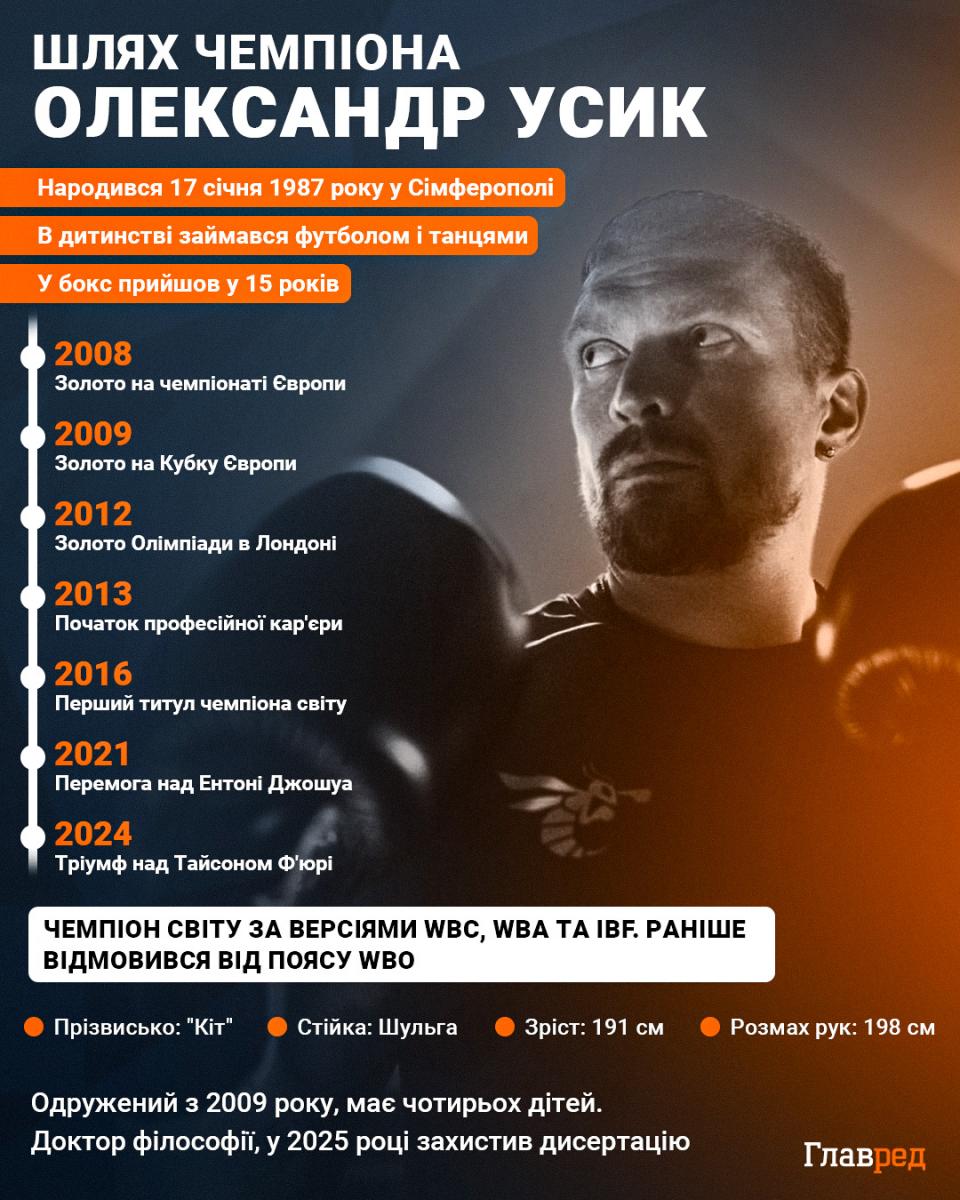 Олександр Усик