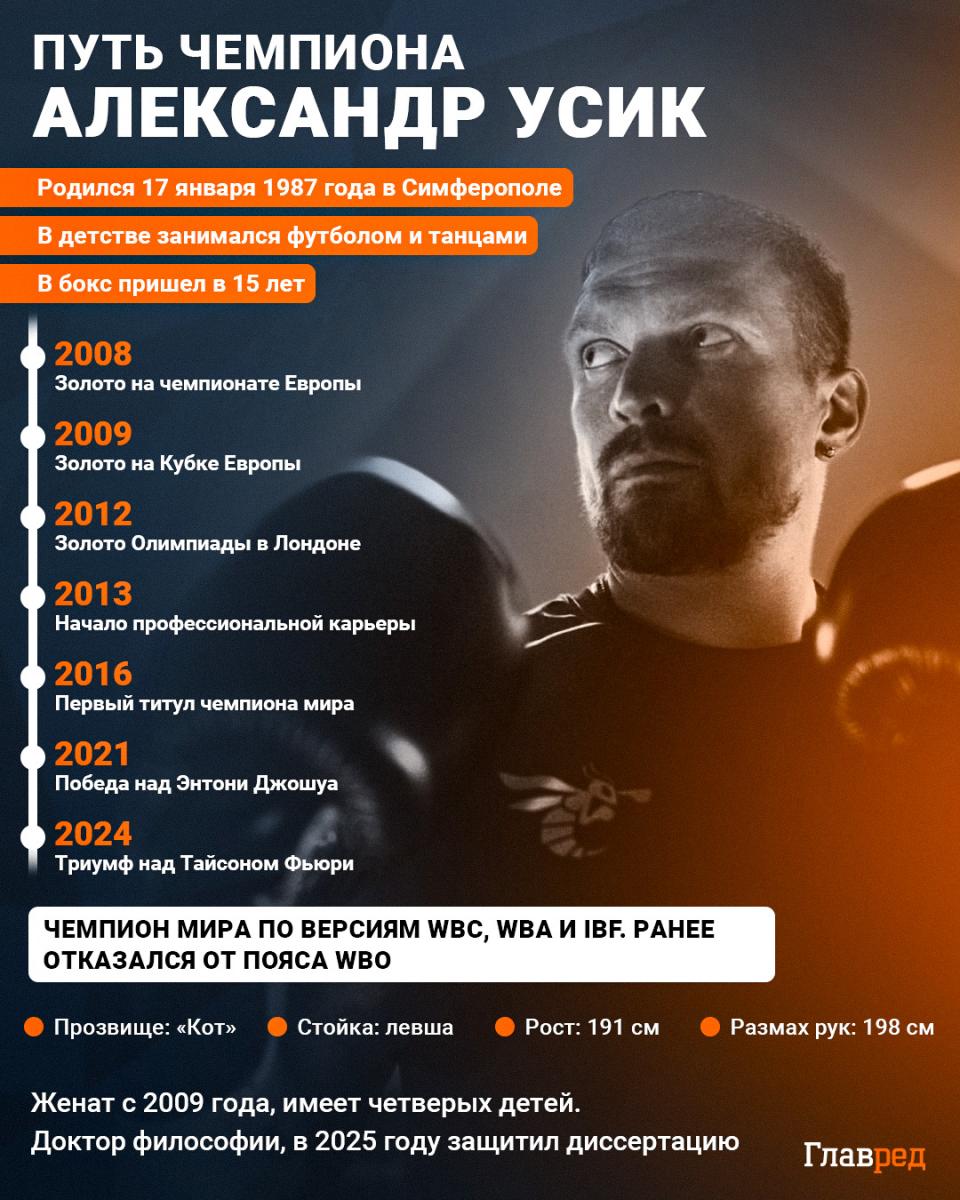 Алесандр Усик