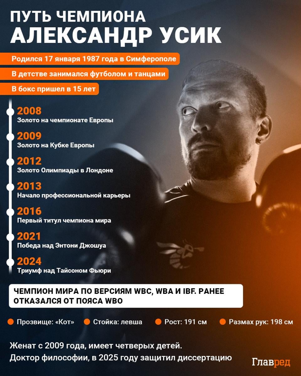Александр Усик Александр Усик