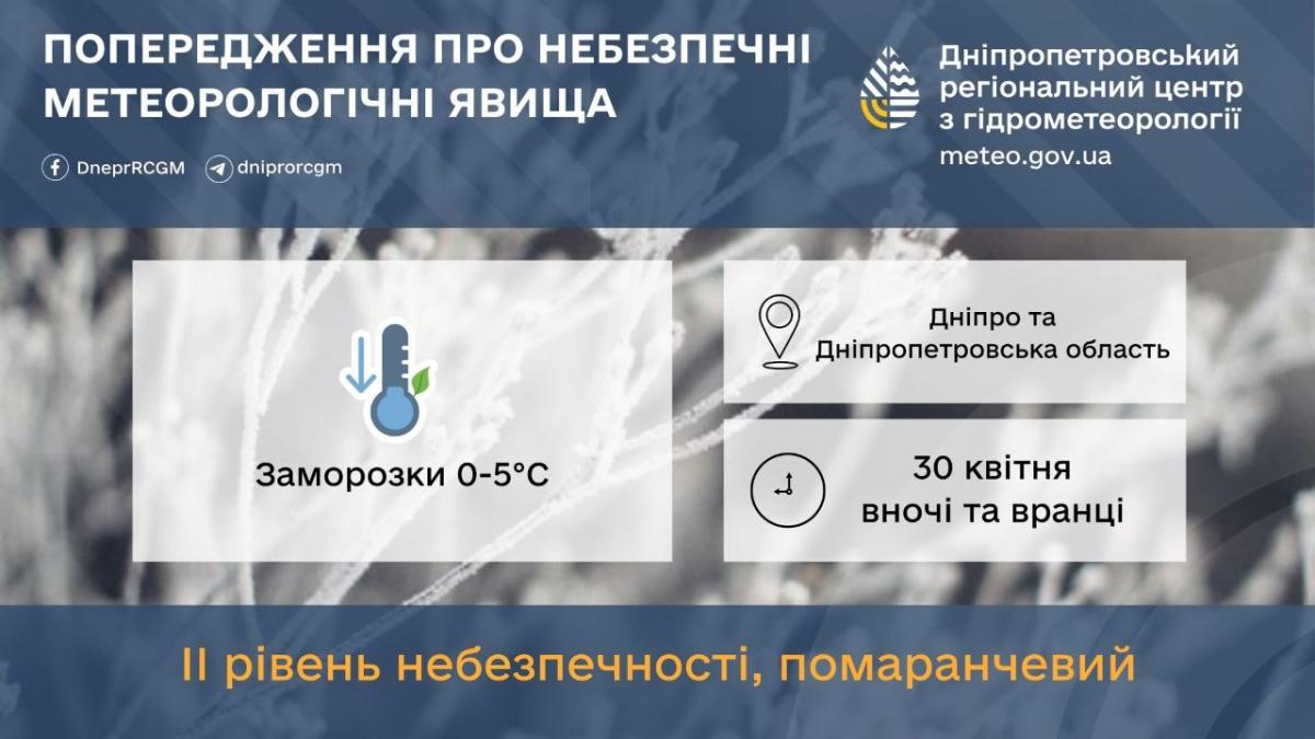 Весняні заморозки не відступають: що принесе кінець квітня на Дніпропетровщину