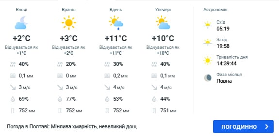 погода в полтаве 1 мая