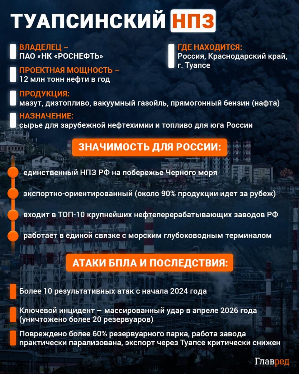 Туапсинский НПЗ