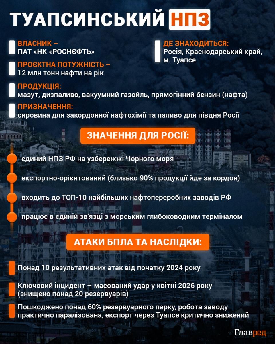 ЗСУ завдали удару по НПЗ у Туапсе і атакували об’єкти ВПС РФ ракетами Storm Shadow ЗСУ завдали удару по НПЗ у Туапсе і атакували об’єкти ВПС РФ ракетами Storm Shadow