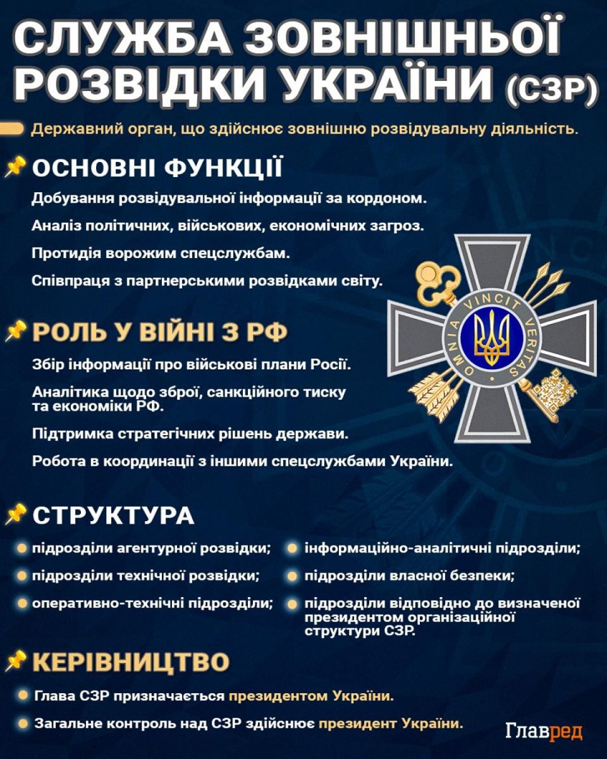 СЗР