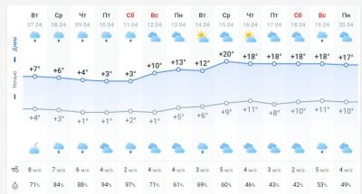 погода 8 апреля погода 8 апреля