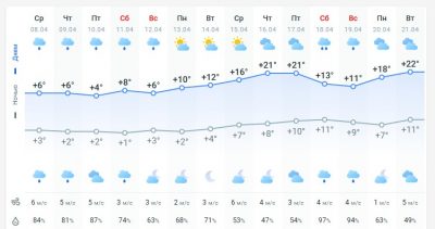 погода 9 апреля погода 9 апреля