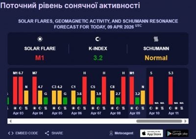 магнітна буря магнітна буря