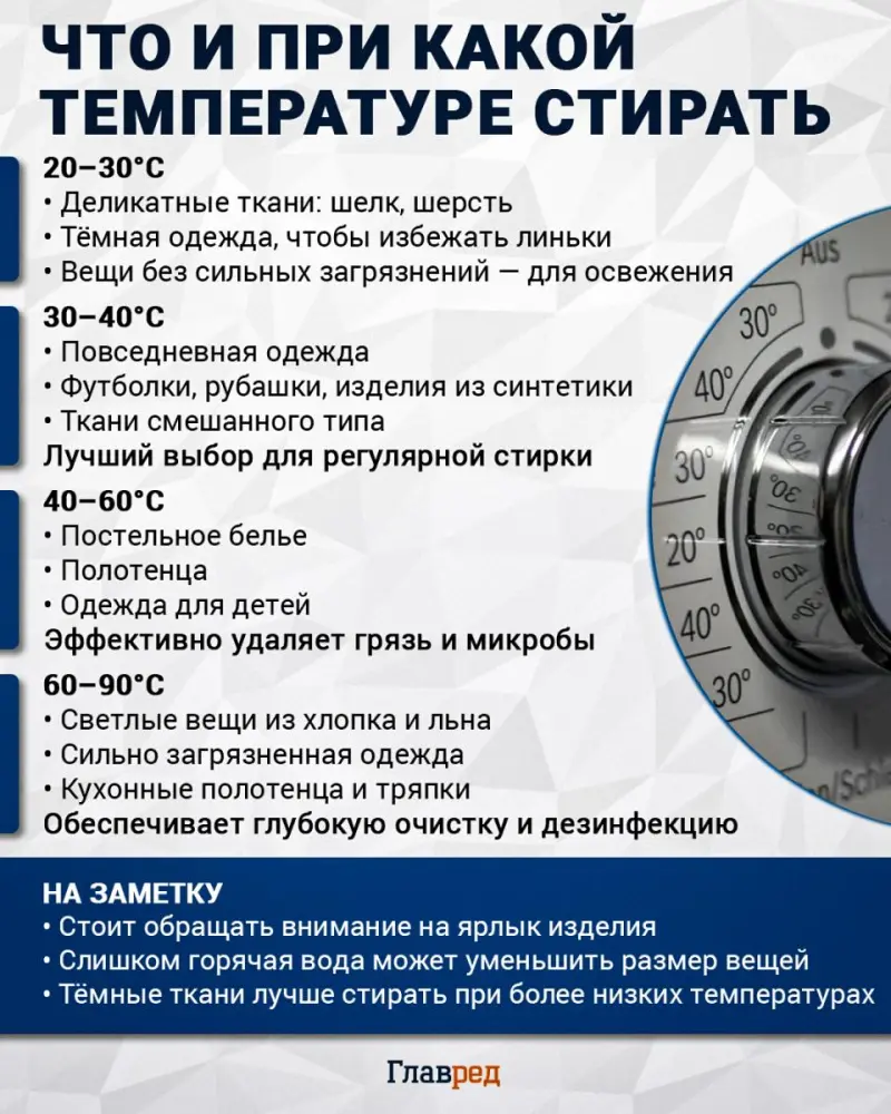 Что и при какой температуре стирать, стирка, вещи