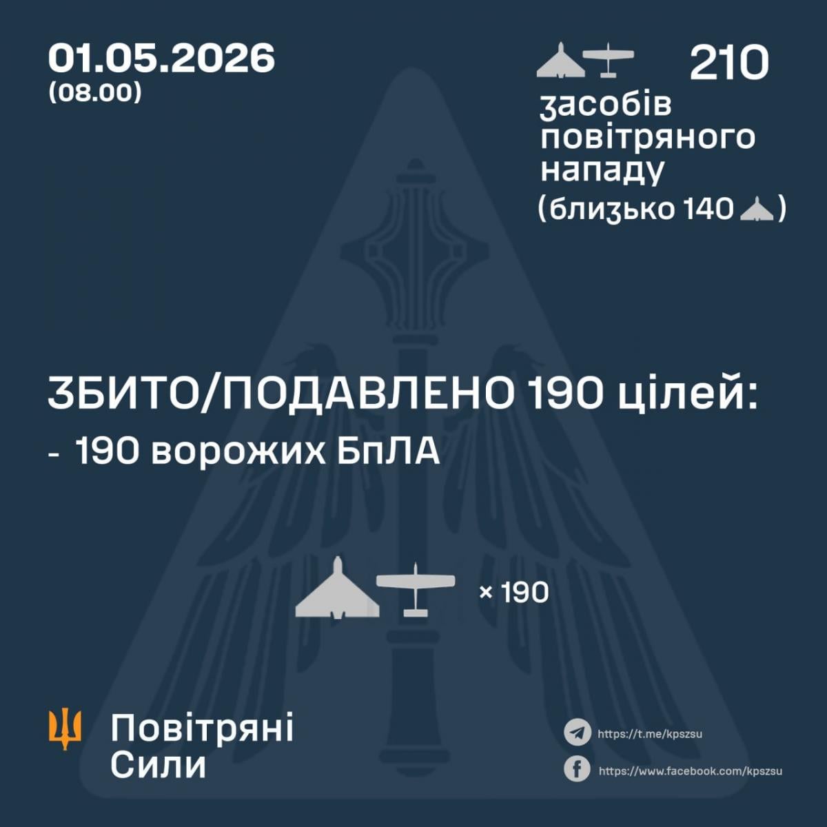 Звіт Генерального штабу Збройних сил України