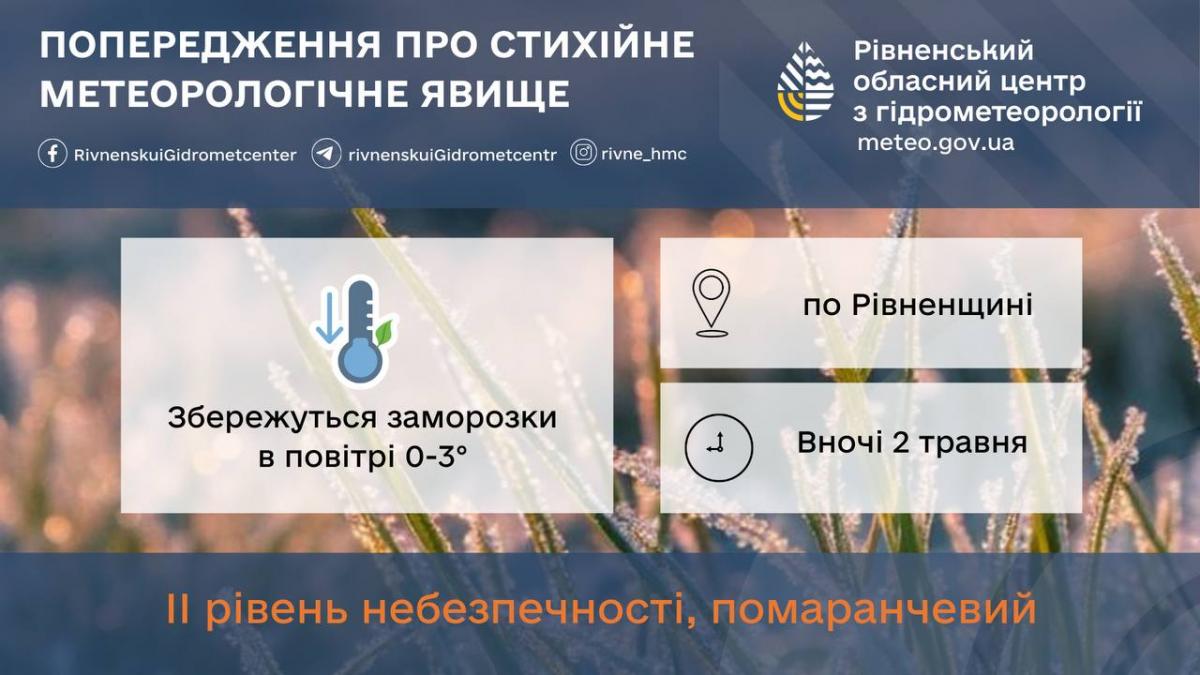 Попередження від синоптиків