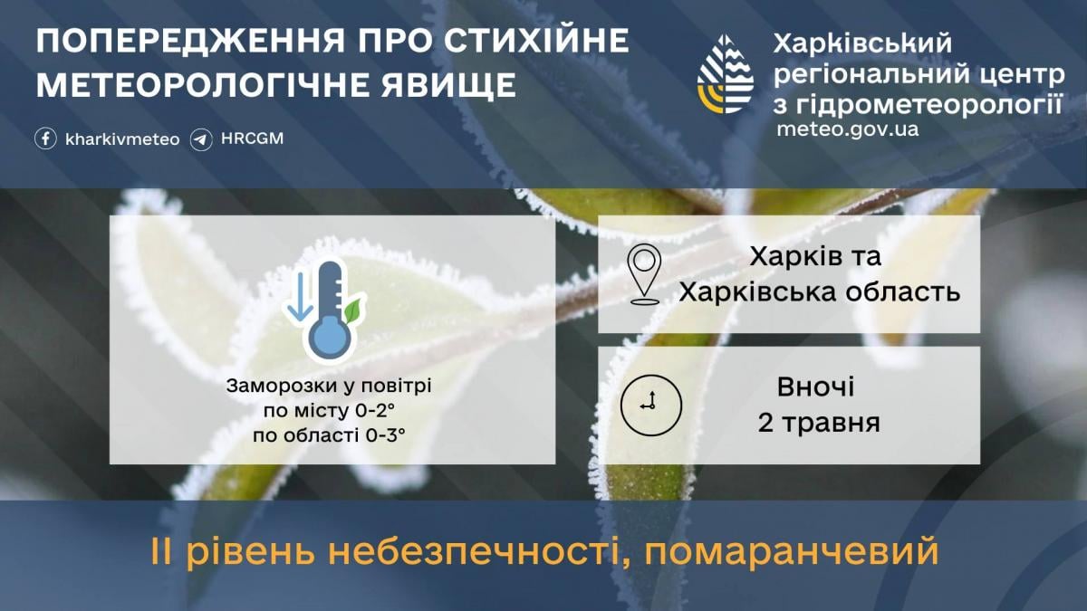 У Харкові оголошено II рівень небезпеки: яка погода в місті буде на вихідних