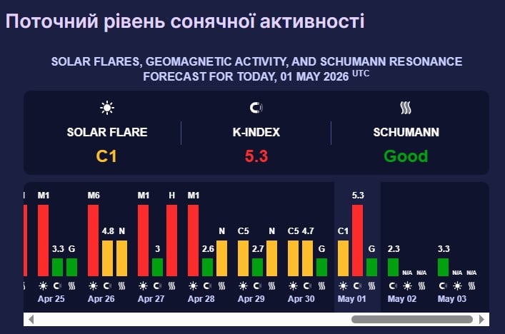 магнітна буря 