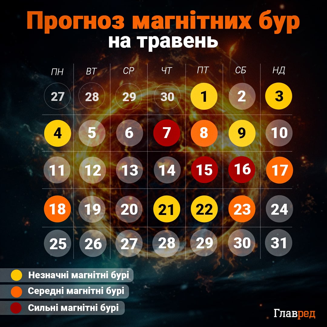 Одразу кілька магнітних бур атакують Україну: названо небезпечні дати