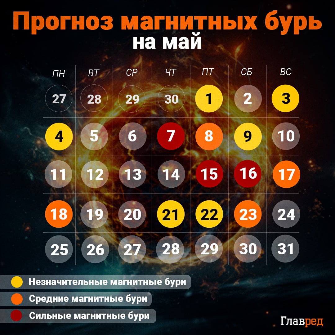 календарь магнитных бур в мае 