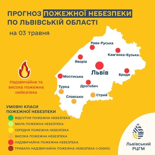 Попередження про пожежну небезпеку
