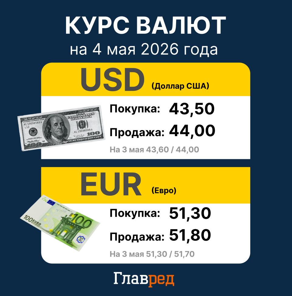 курс валют на 4 травня