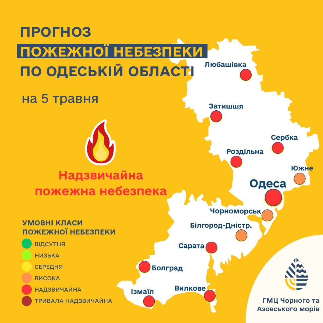 Попередження про небезпеку виникнення пожежі 