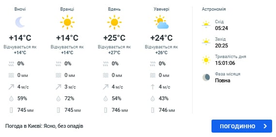 погода в киеве 6 мая