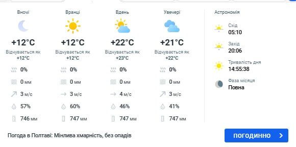 погода в полтаве 6 мая