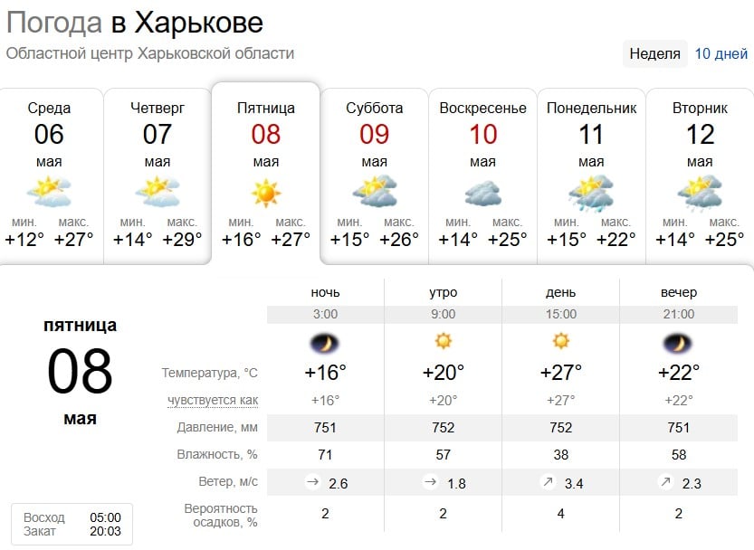 Температура підніметься до +27°: яка погода буде в Харкові найближчими днями