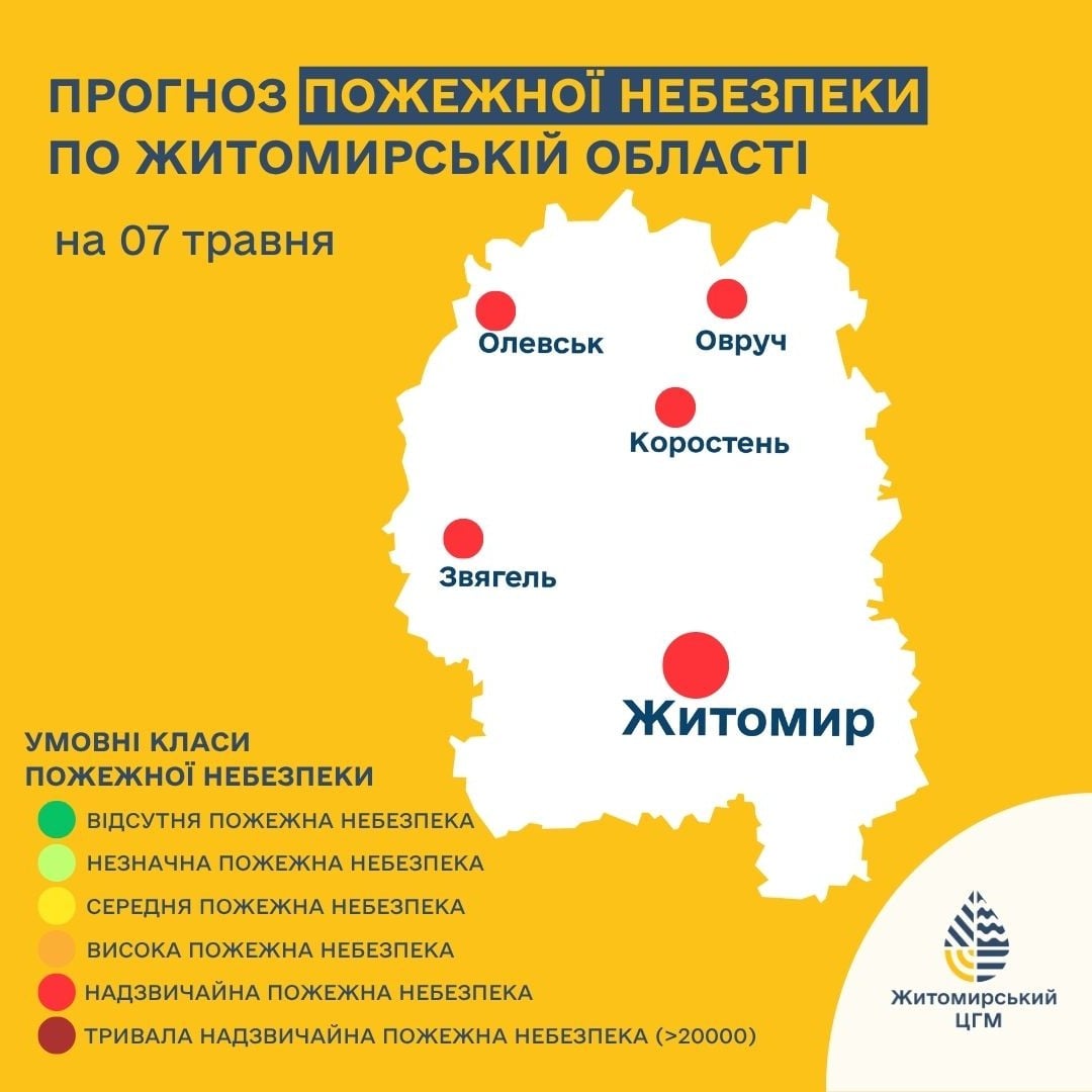 Вместе с жарой в Житомирскую область пришла опасность: о чем предупреждают синоптики