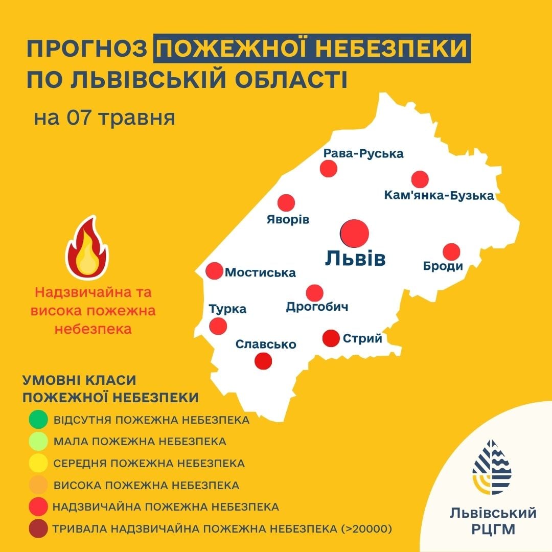 Предупреждение о пожарной опасности