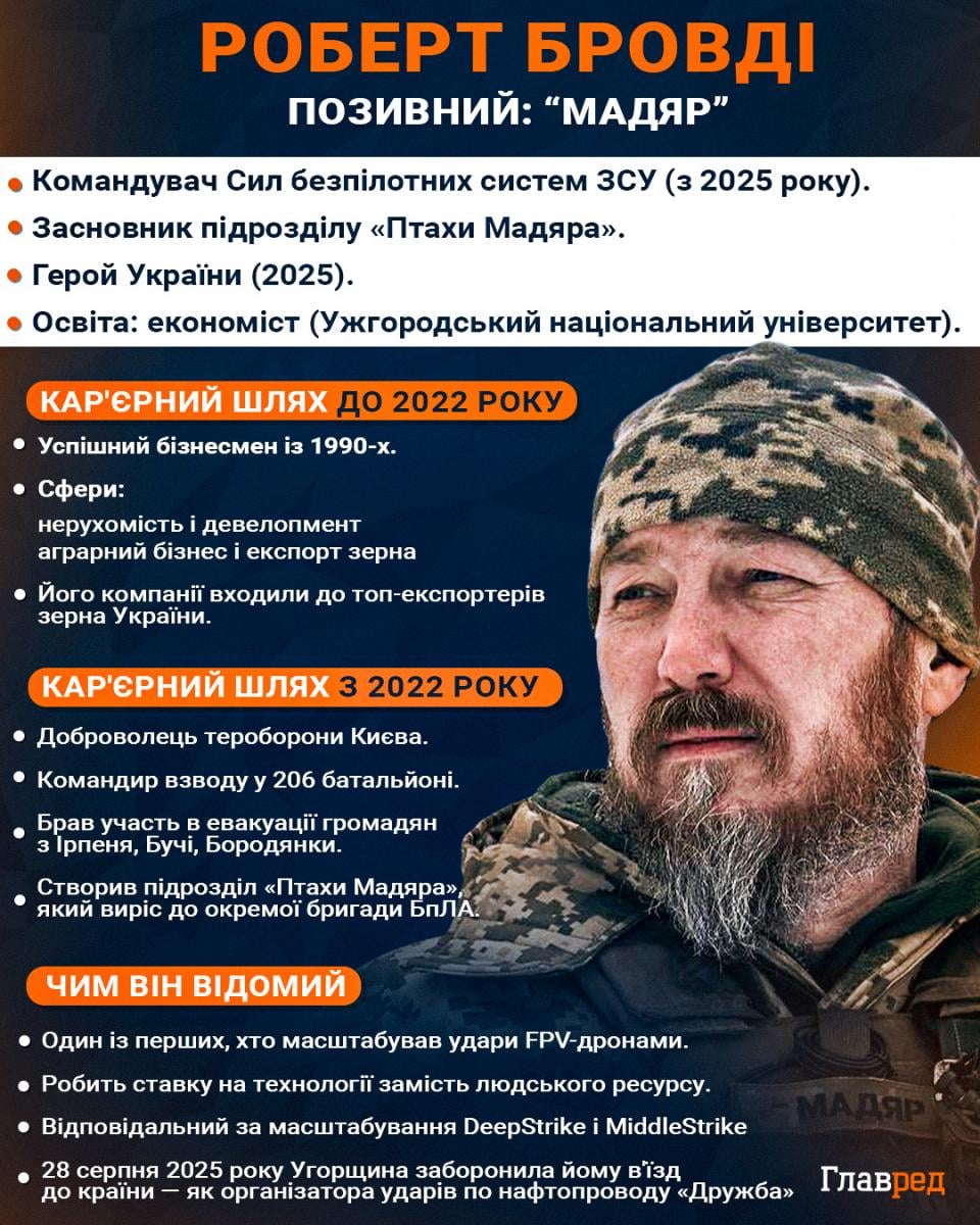 Роберт Бровди 