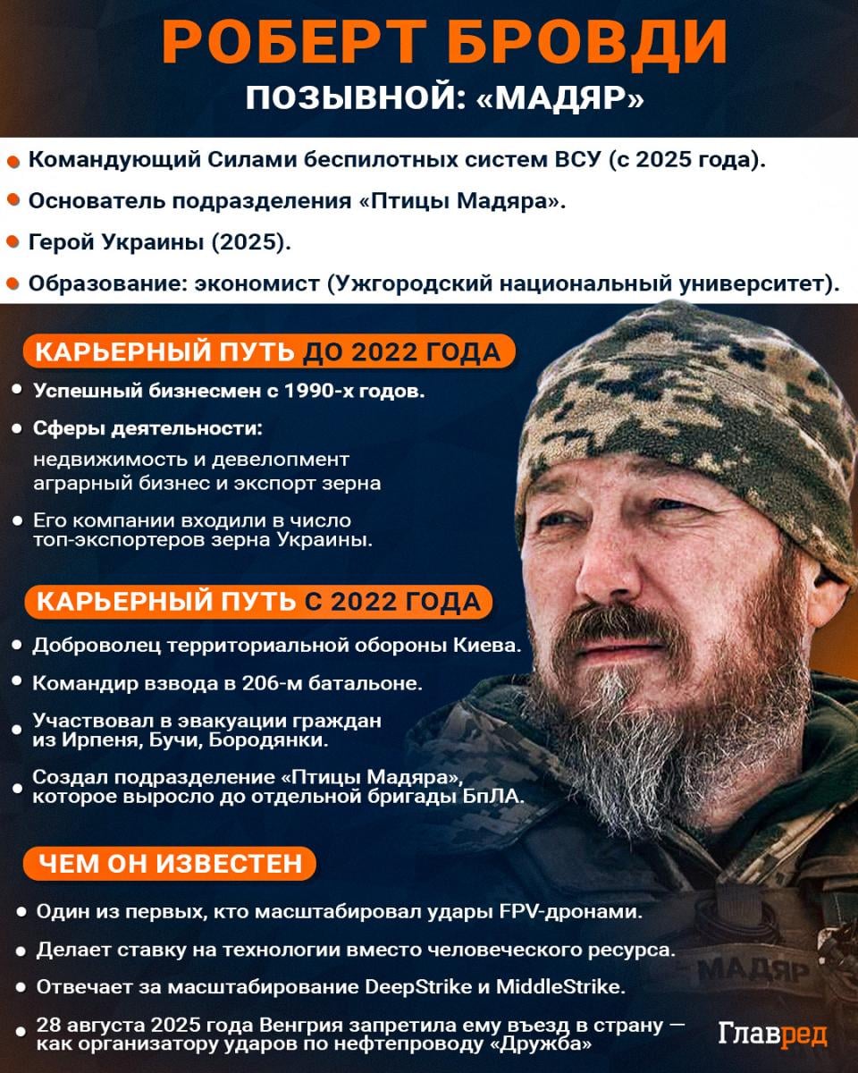 Роберт Бровди 