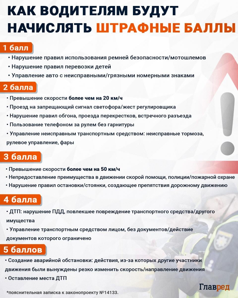 Штраф 34 тыс. грн и лишение прав: для водителей готовят новые наказания