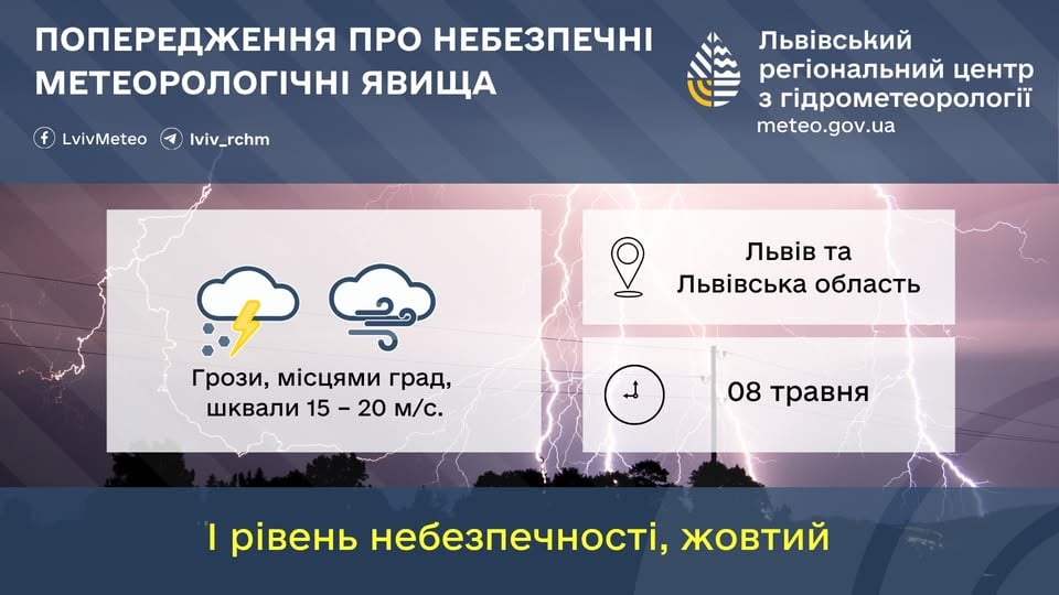 Попередженняпро небезпечні метеоявища