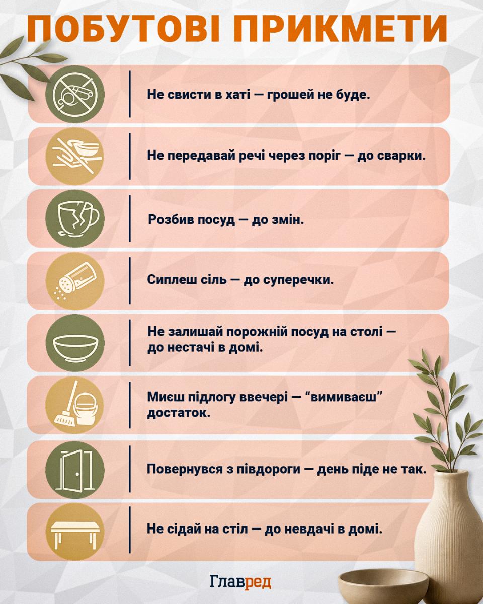 Побутові прикмети