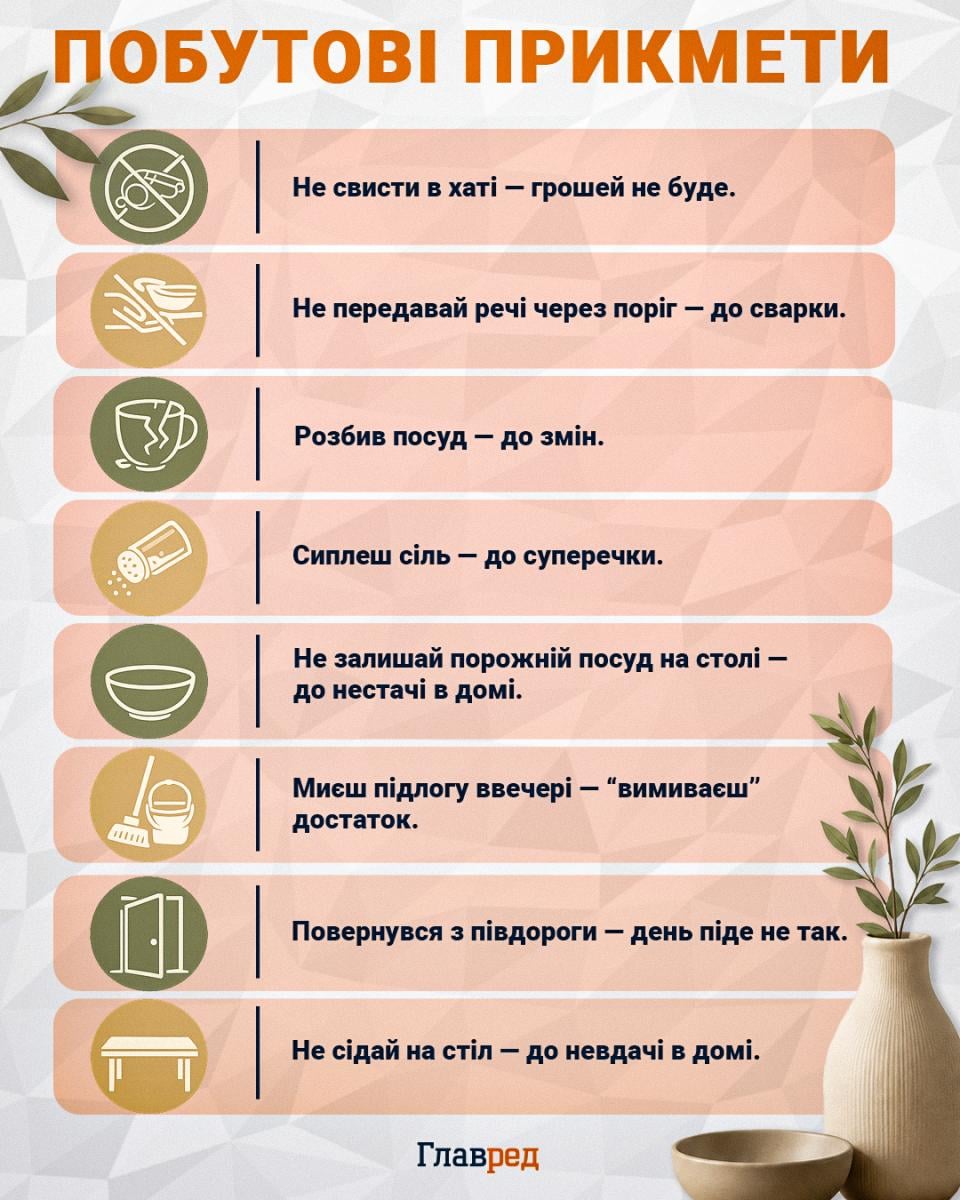Побутові прикмети