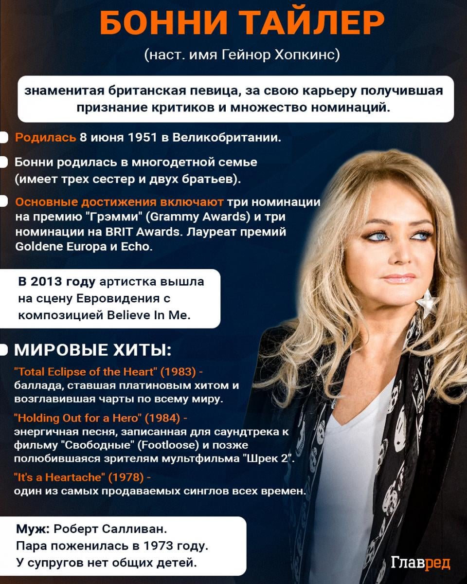 Бонни Тайлер