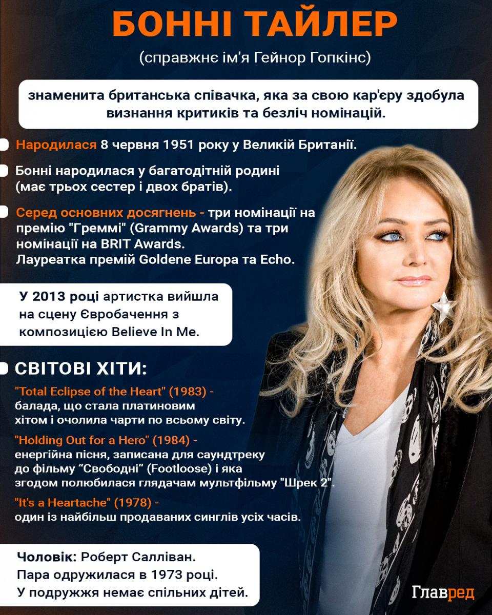 Бонні Тайлер
