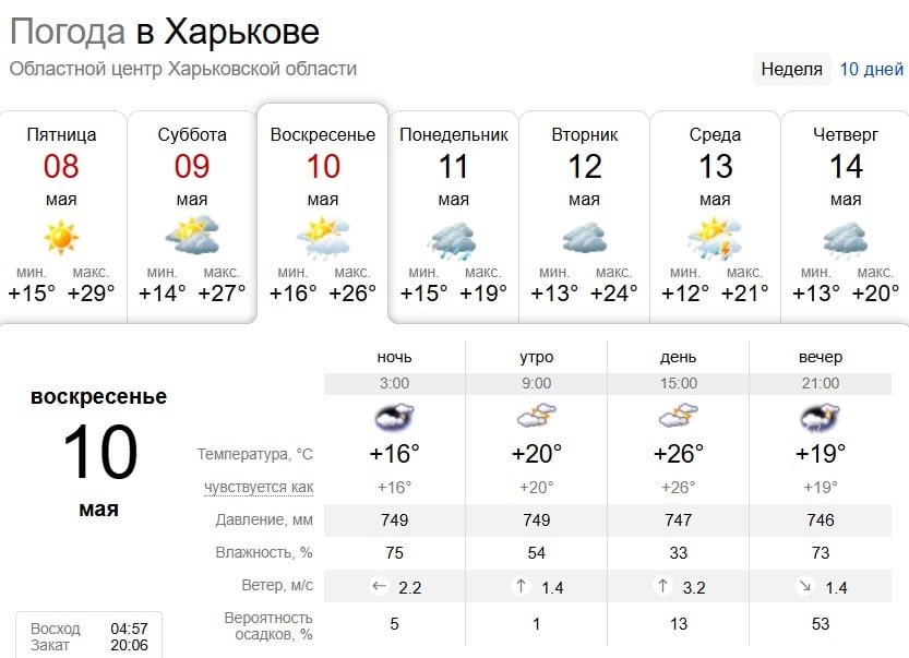 Облачно и дождливо: какая погода в Харькове будет на выходных