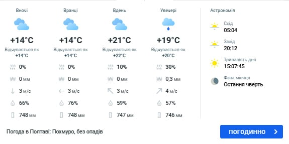 пгода в полтаве 10 мая