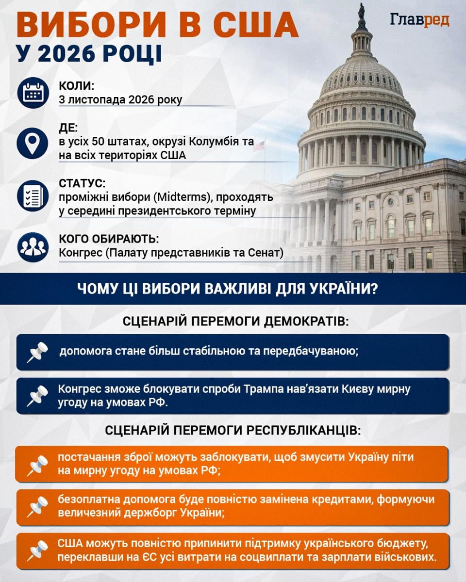 Що стоїть за візитом глави ЦРУ до РФ: можливі теми переговорів і позиція Кремля