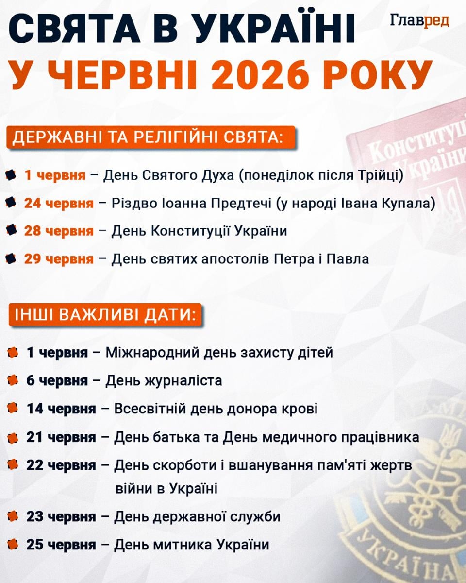 Чи можна християнам святкувати Івана Купала - священник дав вичерпну відповідь Чи можна християнам святкувати Івана Купала - священник дав вичерпну відповідь