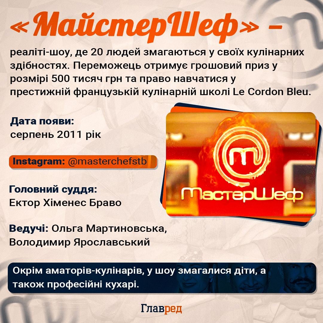 Майстер Шеф