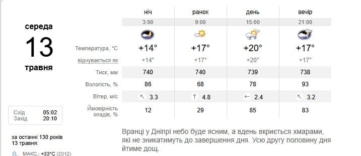 Погода в Дніпрі 13 травня