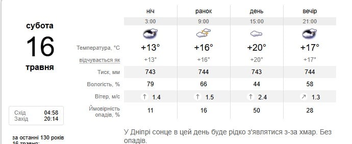 Погода в Дніпрі 16 травня