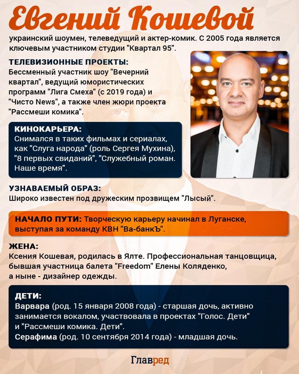 Евгений Кошевой Евгений Кошевой