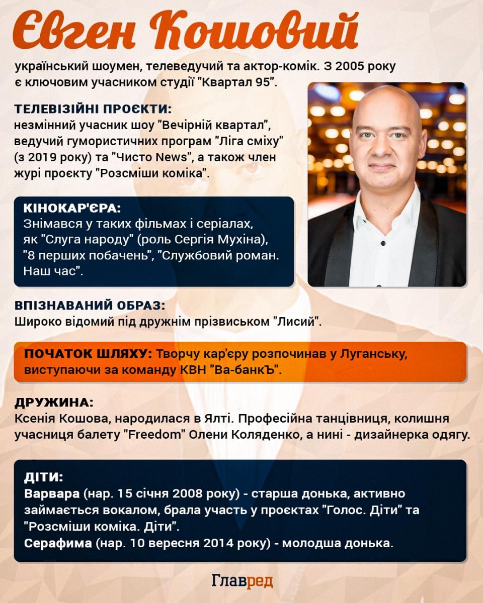 Євген Кошовий Євген Кошовий